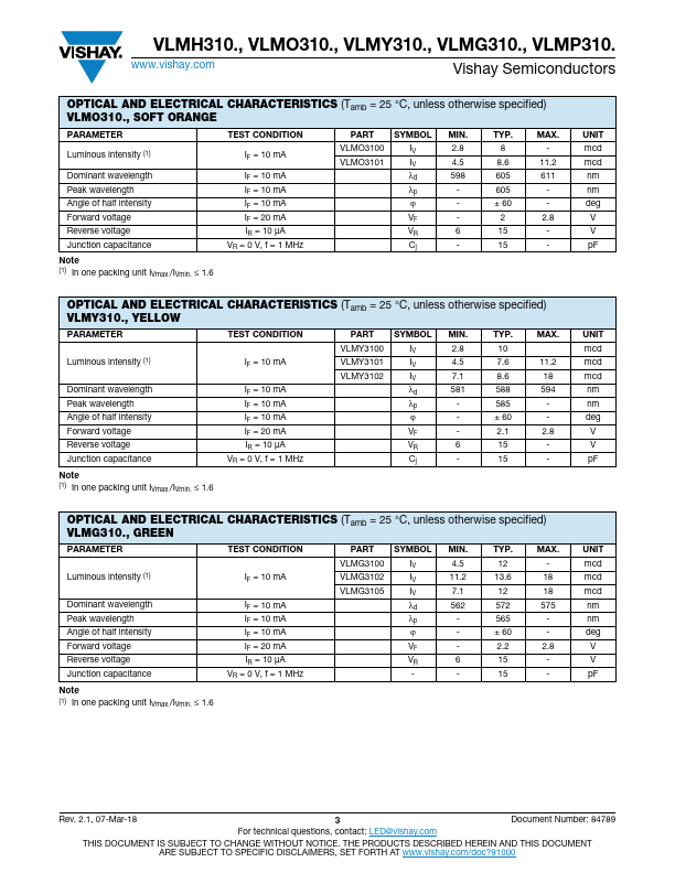 VLMP3101-GS08