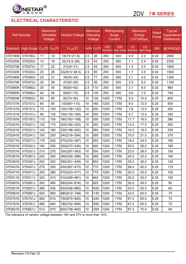 07D330K