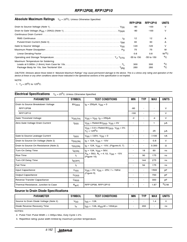 RFP12P08