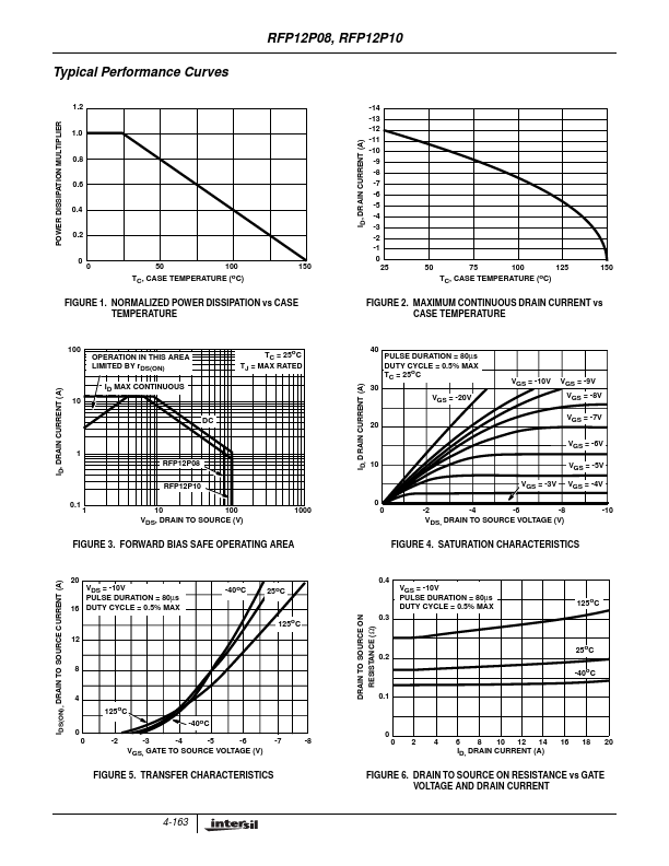 RFP12P08