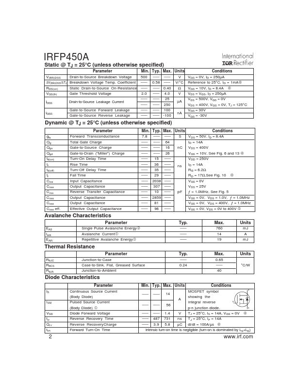 IRFP450A