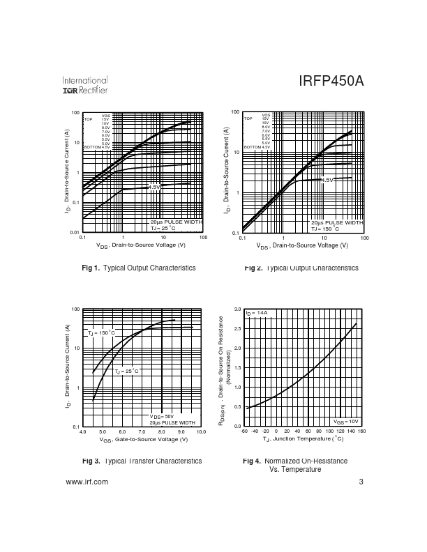 IRFP450A