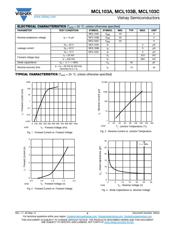 MCL103B