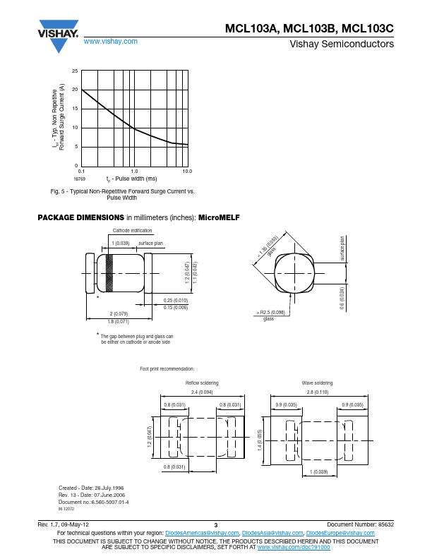 MCL103B