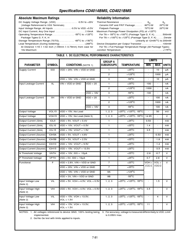 CD4014BMS