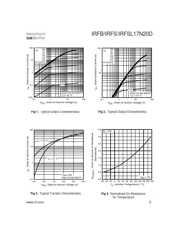 IRFSL17N20D