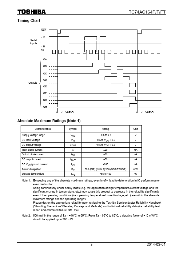 TC74AC164F