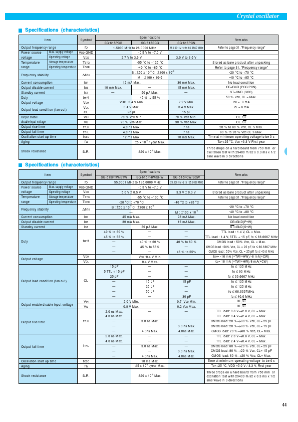 SG-615