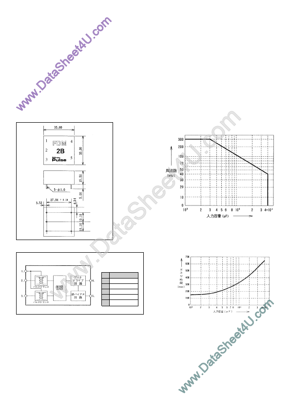 FDM-2B