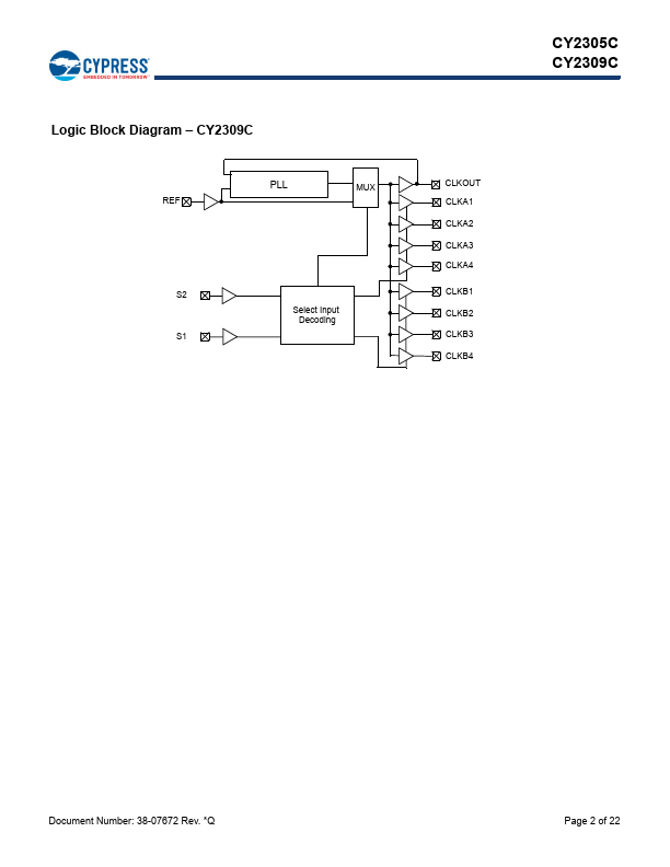 CY2305C