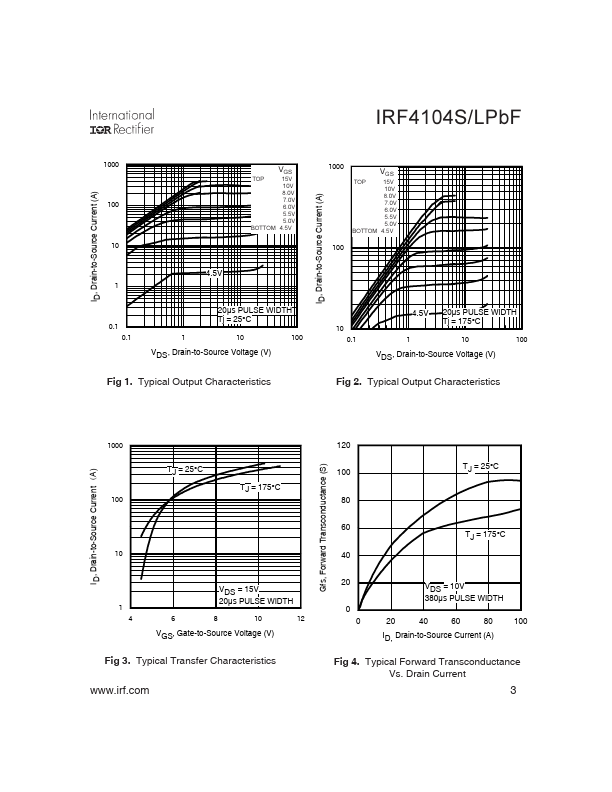 IRF4104SPbF