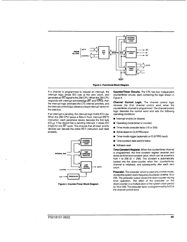 Z84C30