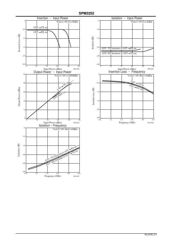 SPM3252