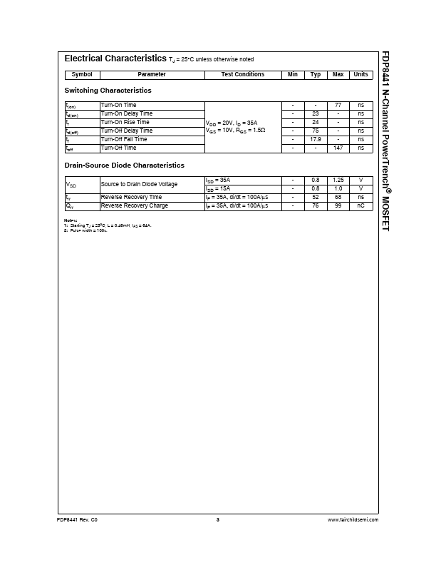 FDP8441