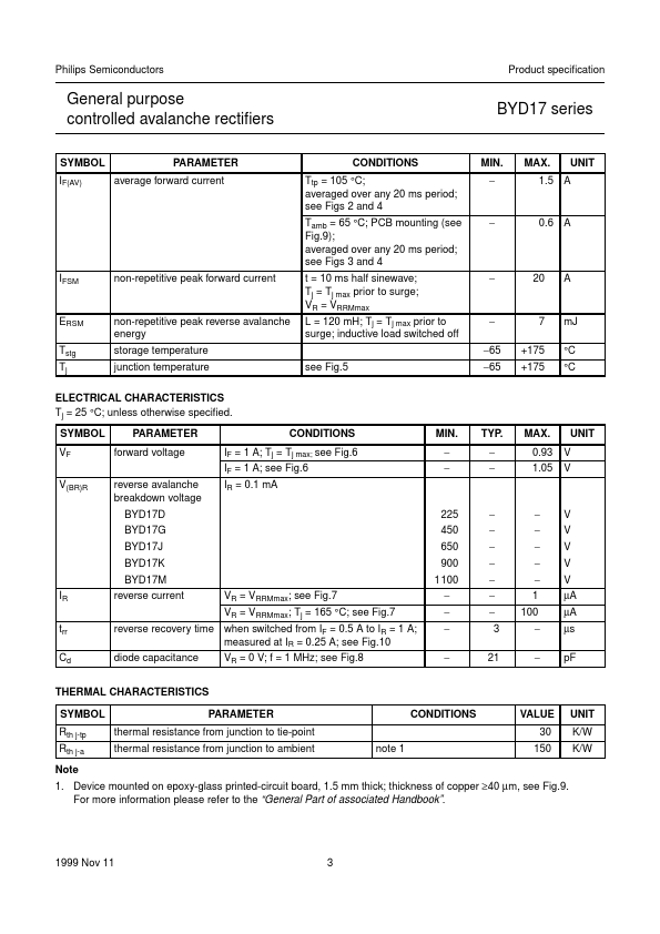 BYD17