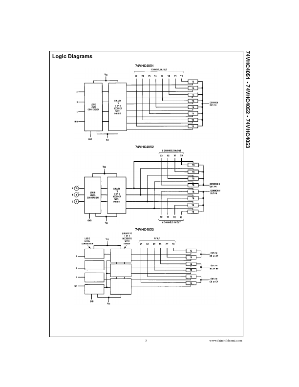 74VHC4051