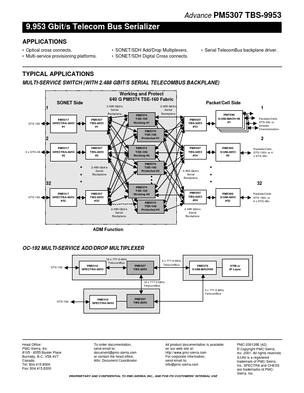 PM5307