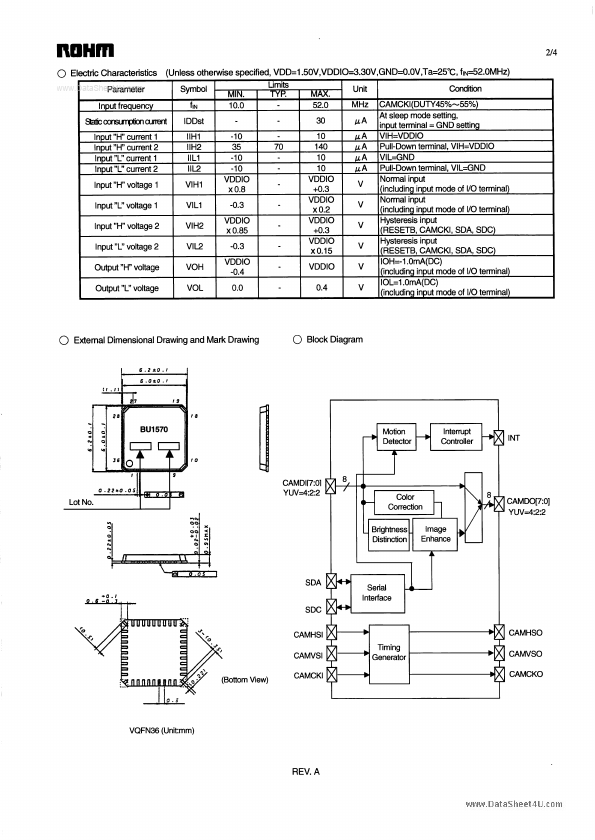 BU1570KN