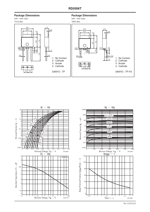 RD0506T