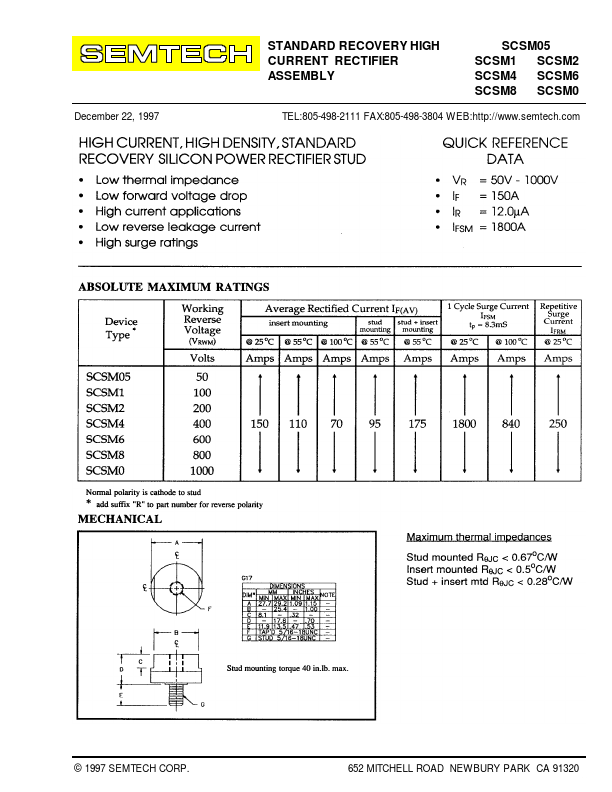 SCSM1