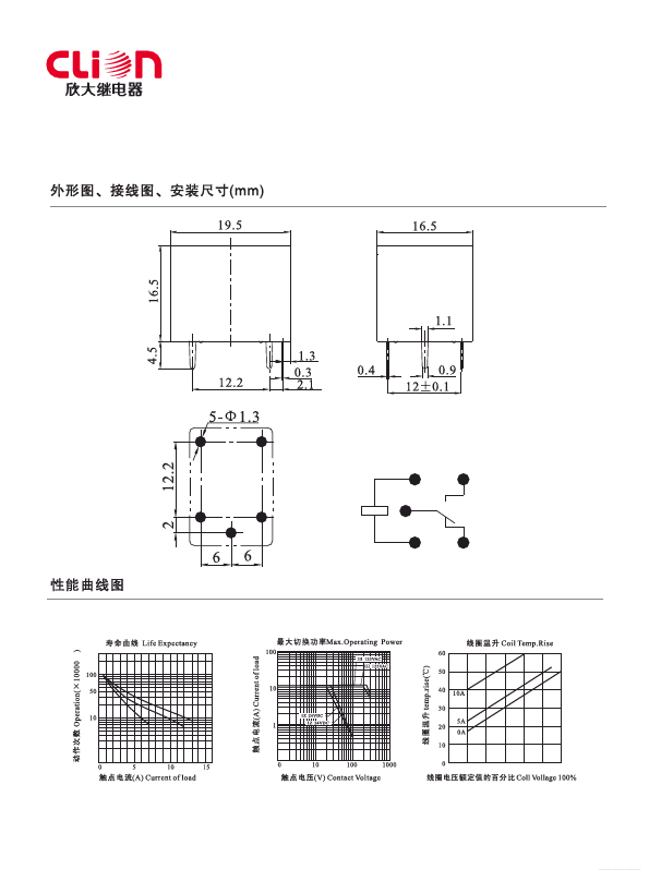 HHC66A-7A-1Z-12VDC