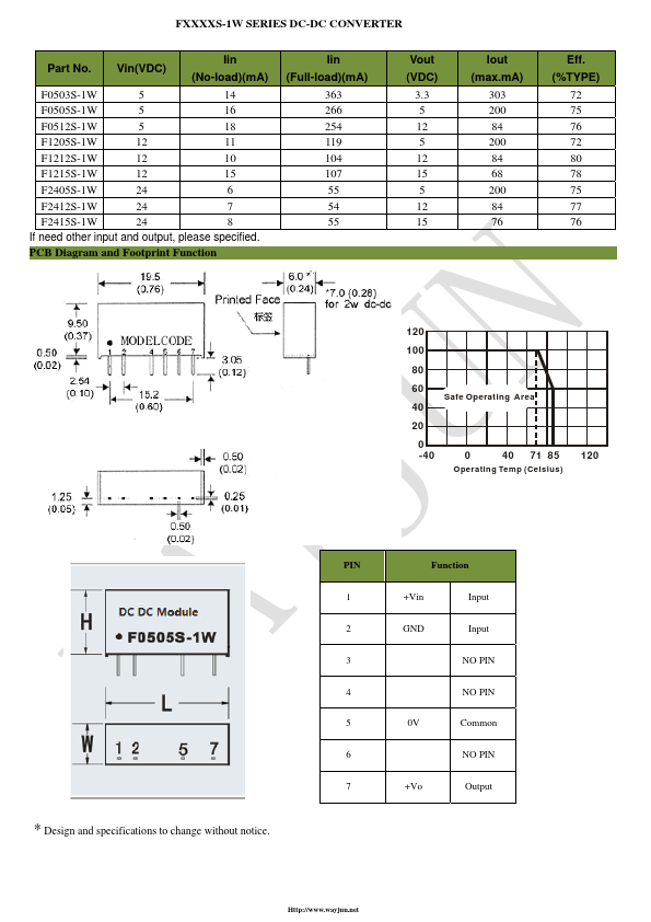 F2415S-1W