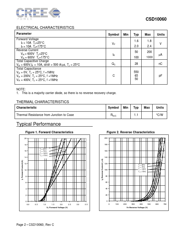 CSD10060G