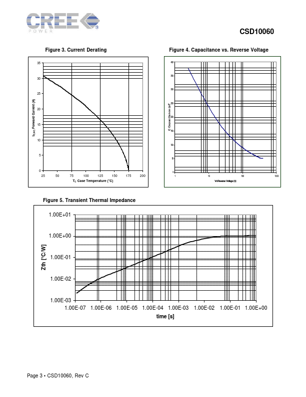 CSD10060G