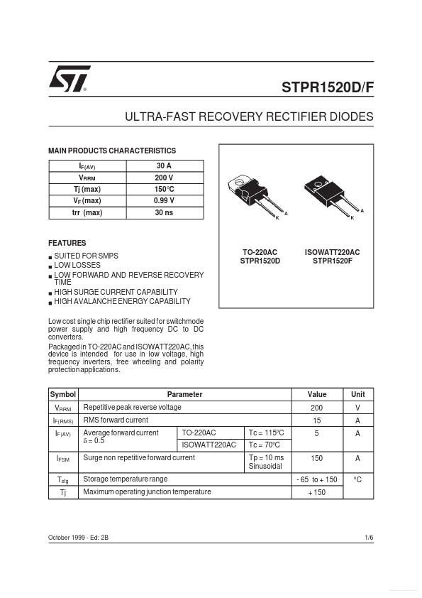 STPR1520D