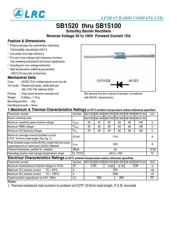 SB1560