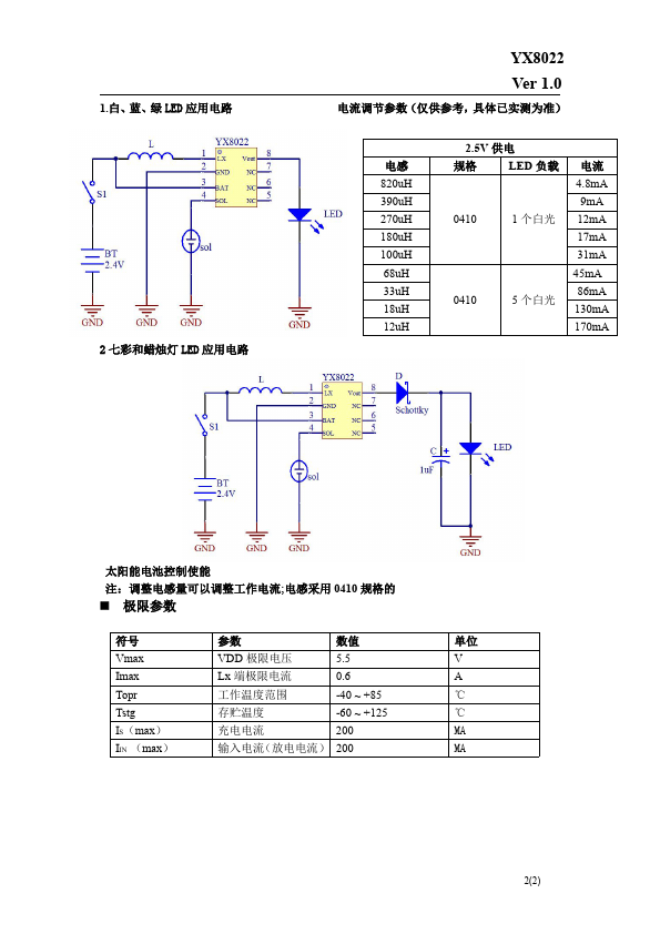 YX8022