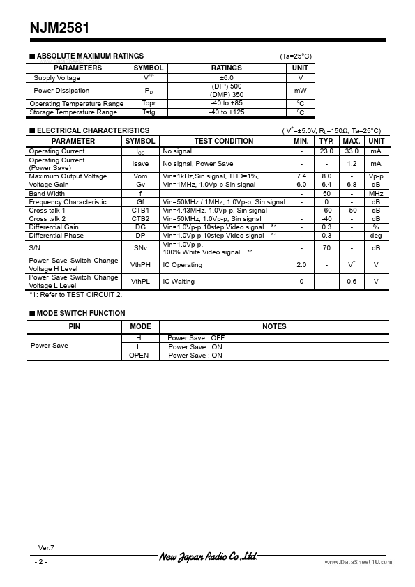 NJM2581