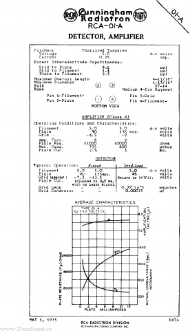 RCA-01-A