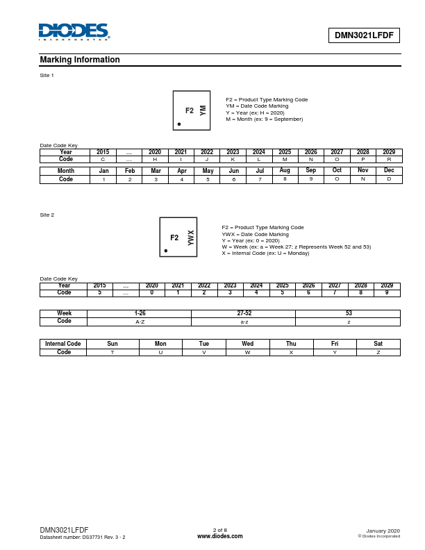 DMN3021LFDF