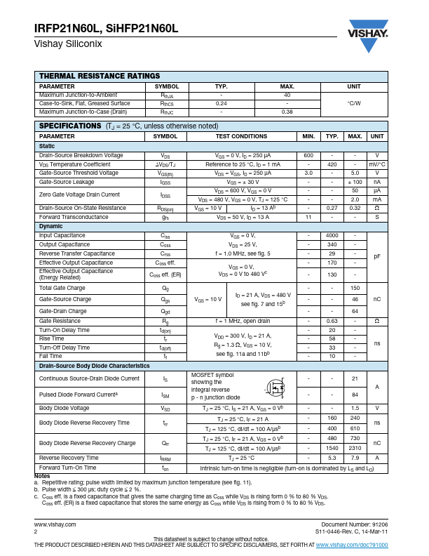 IRFP21N60L