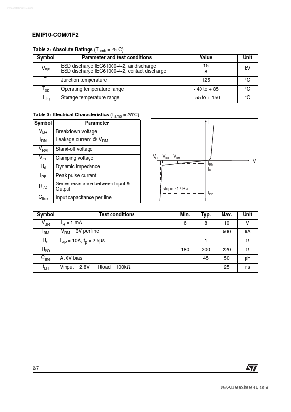 EMIF010-COM01F2