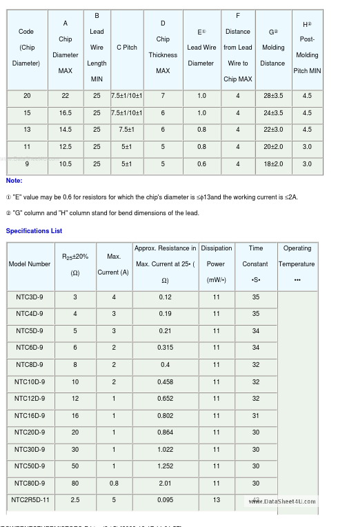 NTC20D-9