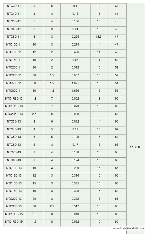 NTC20D-9