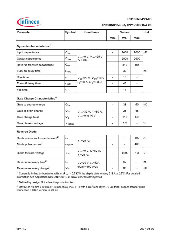 IPB100N04S3-03