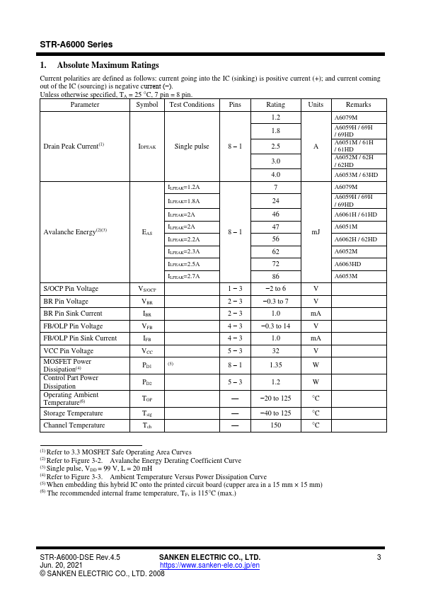 STR-A6063HD