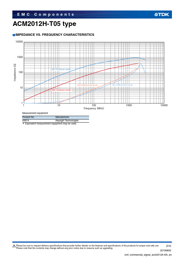 ACM2012H-T05