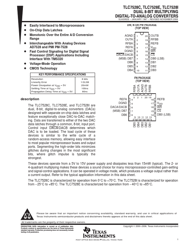 TLC7528I