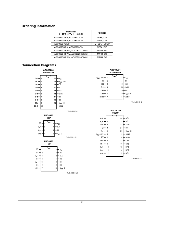 ADC08238