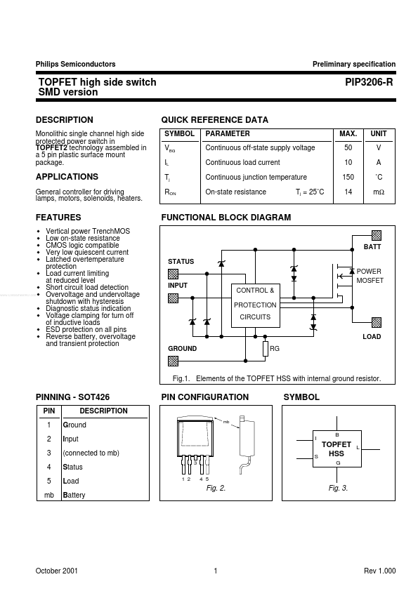 PIP3206-R