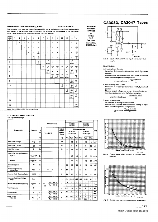 CA3033