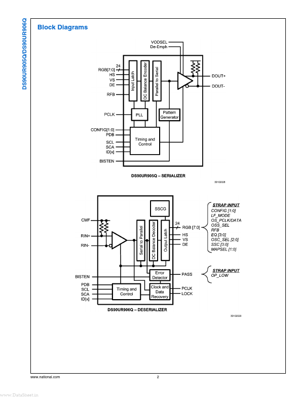 DS90UR906Q