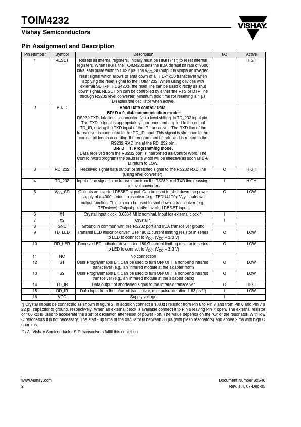 TOIM4232-TR1