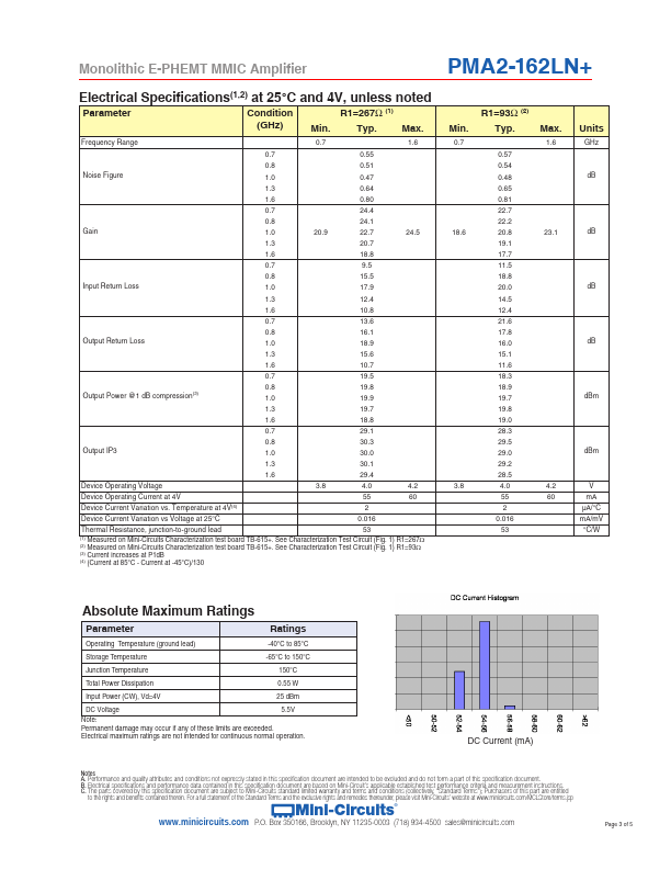 PMA2-162LN