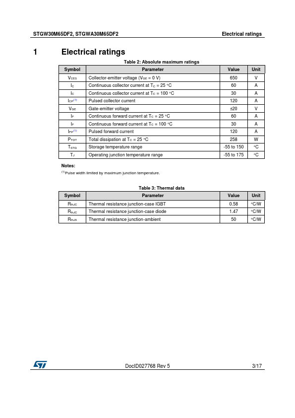 STGW30M65DF2