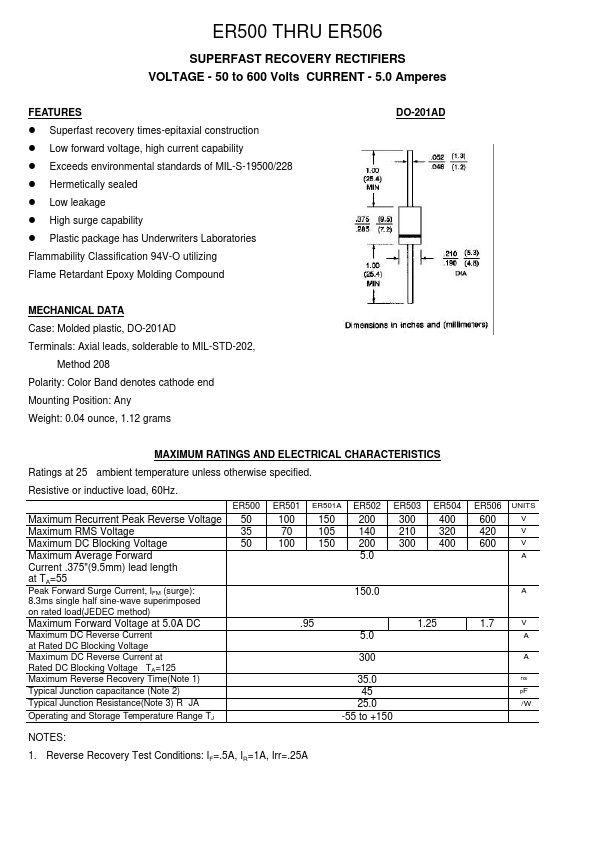 ER501A